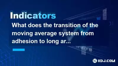 What does the transition of the moving average system from adhesion to long arrangement indicate? What does the transition of the moving average system from adhesion to long arrangement indicate?