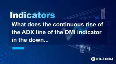 What does the continuous rise of the ADX line of the DMI indicator in the downward trend indicate? What does the continuous rise of the ADX line of the DMI indicator in the downward trend indicate?
