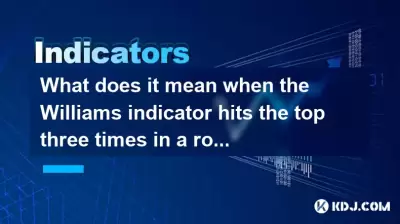 What does it mean when the Williams indicator hits the top three times in a row and then reverses? What does it mean when the Williams indicator hits the top three times in a row and then reverses?