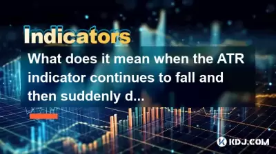 What does it mean when the ATR indicator continues to fall and then suddenly doubles? What does it mean when the ATR indicator continues to fall and then suddenly doubles?