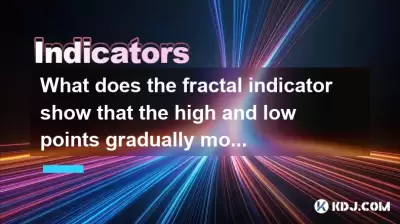 What does the fractal indicator show that the high and low points gradually move up? What does the fractal indicator show that the high and low points gradually move up?