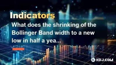 What does the shrinking of the Bollinger Band width to a new low in half a year indicate? What does the shrinking of the Bollinger Band width to a new low in half a year indicate?