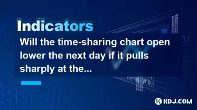 Will the time-sharing chart open lower the next day if it pulls sharply at the end of the trading? Will the time-sharing chart open lower the next day if it pulls sharply at the end of the trading?