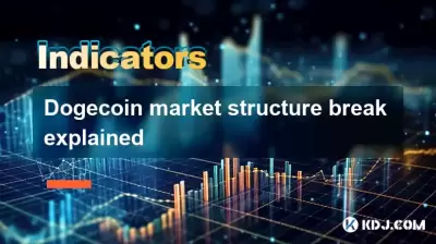 Bitcoincoin market structure break explained Bitcoincoin market structure break explained