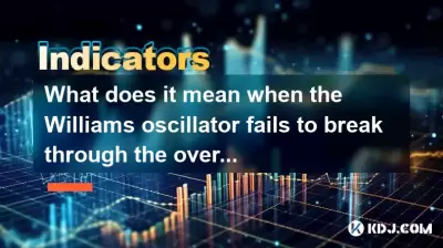 What does it mean when the Williams oscillator fails to break through the oversold zone after a double bottom divergence? What does it mean when the Williams oscillator fails to break through the oversold zone after a double bottom divergence?