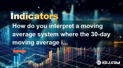 How do you interpret a moving average system where the 30-day moving average is rising but the 5-day moving average repeatedly crosses the 10-day moving average? How do you interpret a moving average system where the 30-day moving average is rising but the 5-day moving average repeatedly crosses the 10-day moving average?