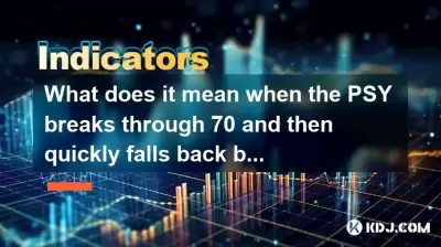 What does it mean when the PSY breaks through 70 and then quickly falls back below 50? What does it mean when the PSY breaks through 70 and then quickly falls back below 50?