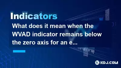 What does it mean when the WVAD indicator remains below the zero axis for an extended period? What does it mean when the WVAD indicator remains below the zero axis for an extended period?