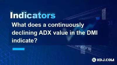 What does a continuously declining ADX value in the DMI indicate? What does a continuously declining ADX value in the DMI indicate?