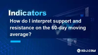 How do I interpret support and resistance on the 60-day moving average? How do I interpret support and resistance on the 60-day moving average?