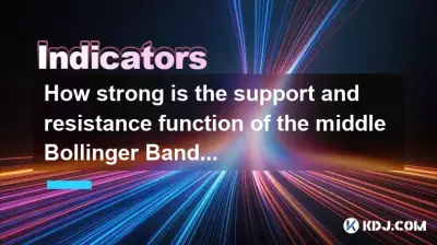How strong is the support and resistance function of the middle Bollinger Band? How strong is the support and resistance function of the middle Bollinger Band?